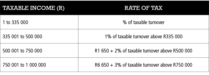 TAXABLE INCOME (R),RATE OF TAX,1 to 335 000,% of taxable turnover,335 001 to 500 000,1% of taxable turnover above R33...