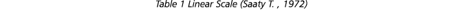 Table 1 Linear Scale (Saaty T. , 1972)