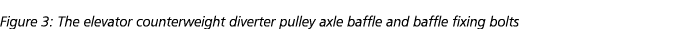 Figure 3: The elevator counterweight diverter pulley axle baffle and baffle fixing bolts
