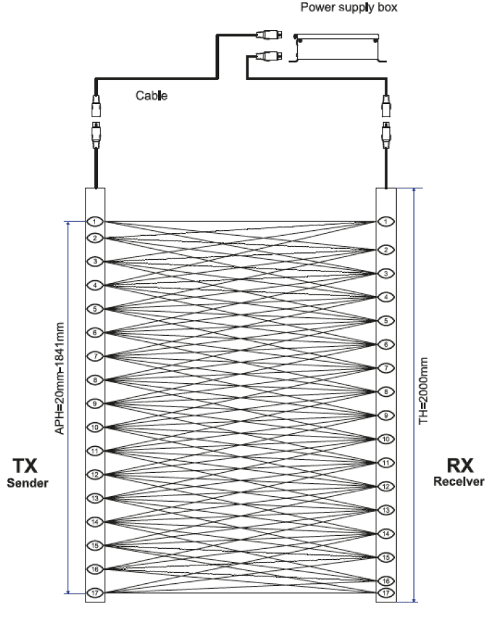 Rectangle