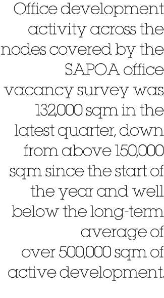 Office development activity across the nodes covered by the SAPOA office vacancy survey was 132,000 sqm in the latest...